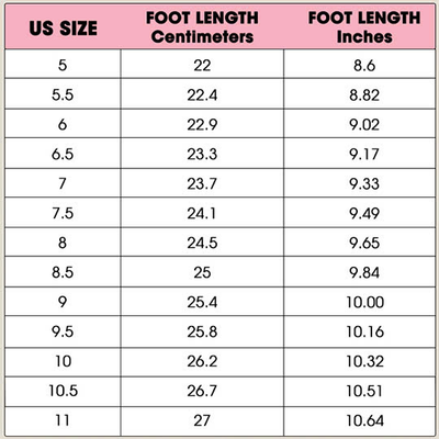 description product