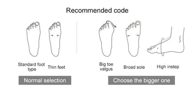 description product