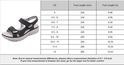 description product