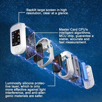 Advanced Non-Invasive Health Monitor