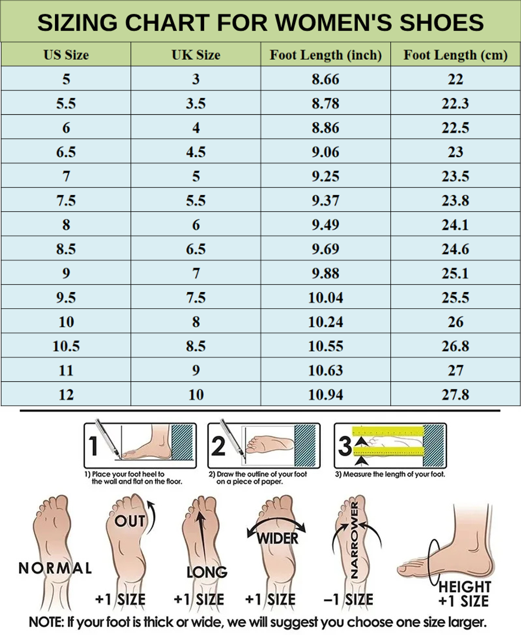 description product